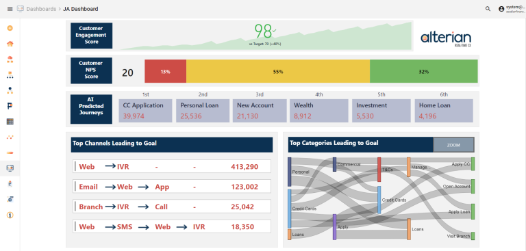 Information Across All Your Touchpoints