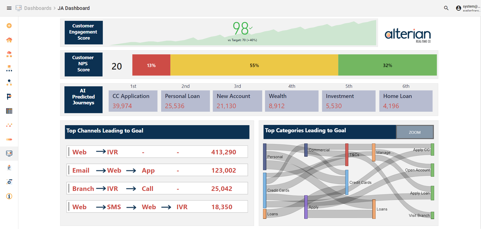 CX Dashboards