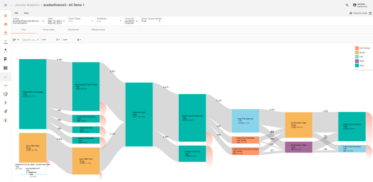 Journey Visualization