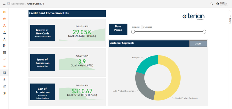 Performance Information at your Fingertips