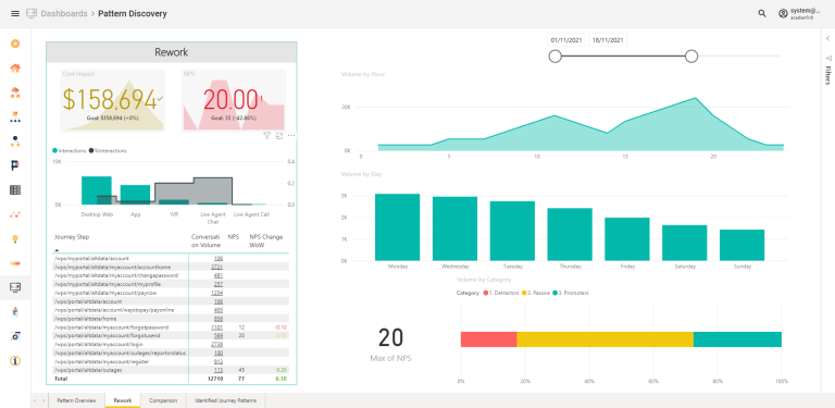 View Single Customer, Segments or Everyone