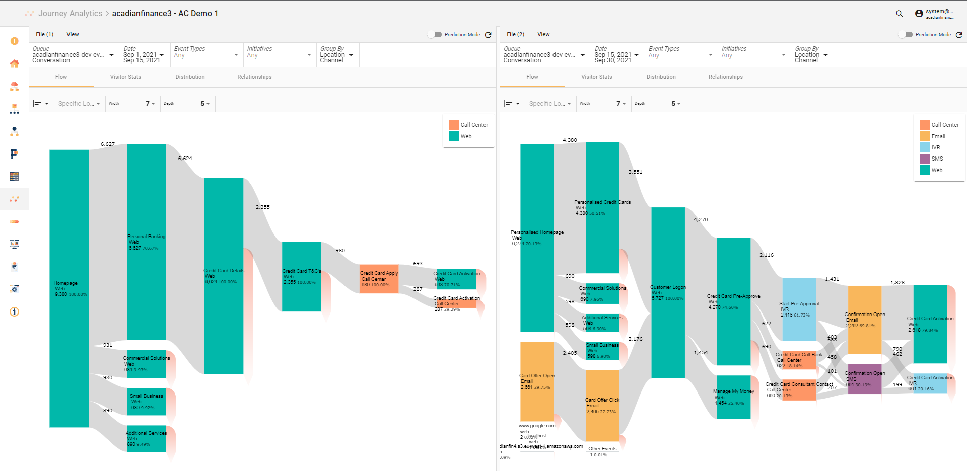 Analyze Your Customer's Journeys