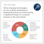 The future AI graph