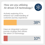 AI Driven CX Tech