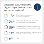 AI Impact