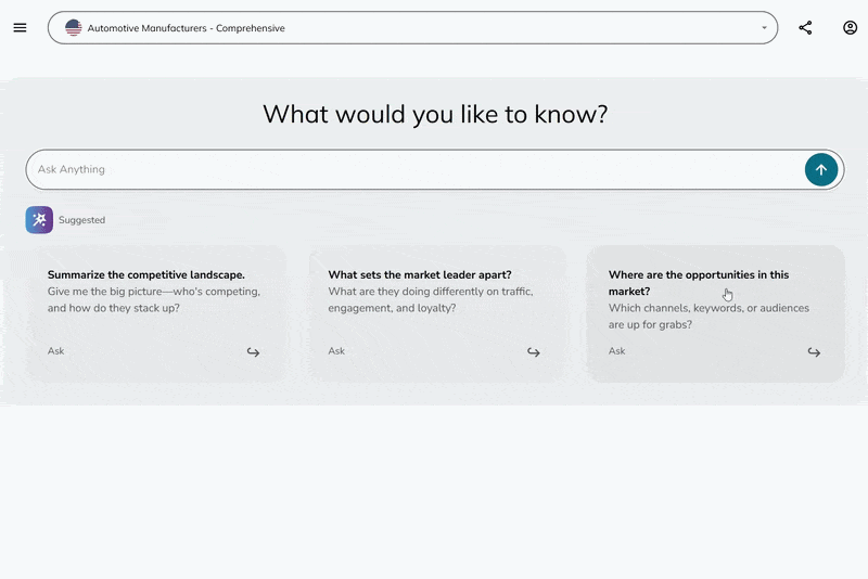 Journey Insight AI answering a natural-language question about the US automotive market, with a written analysis and supporting chart
