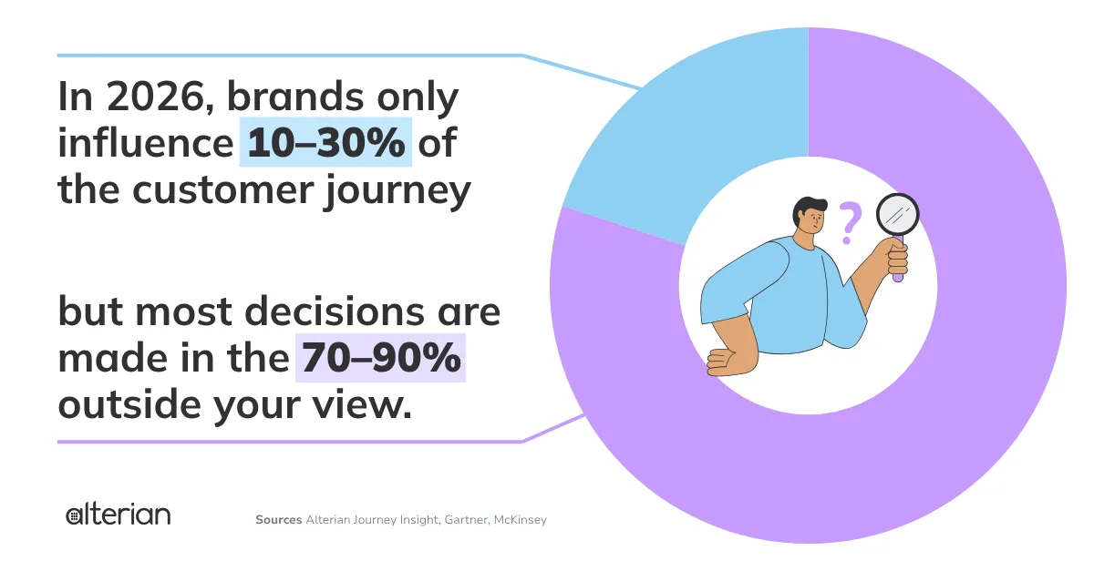 brand influence in customer journeys