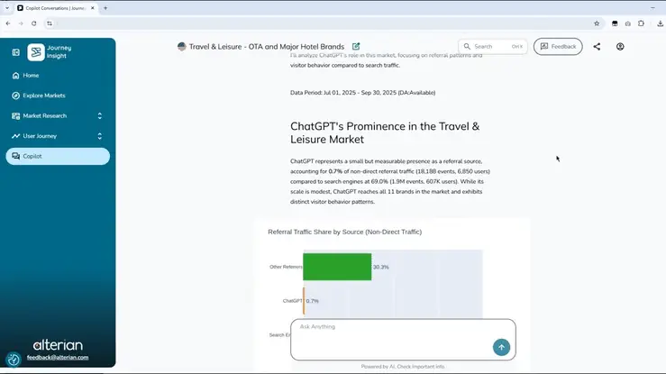 Journey Insight AI analyzing ChatGPT's share of referral traffic in the US Travel & Leisure market, with a referral-source chart