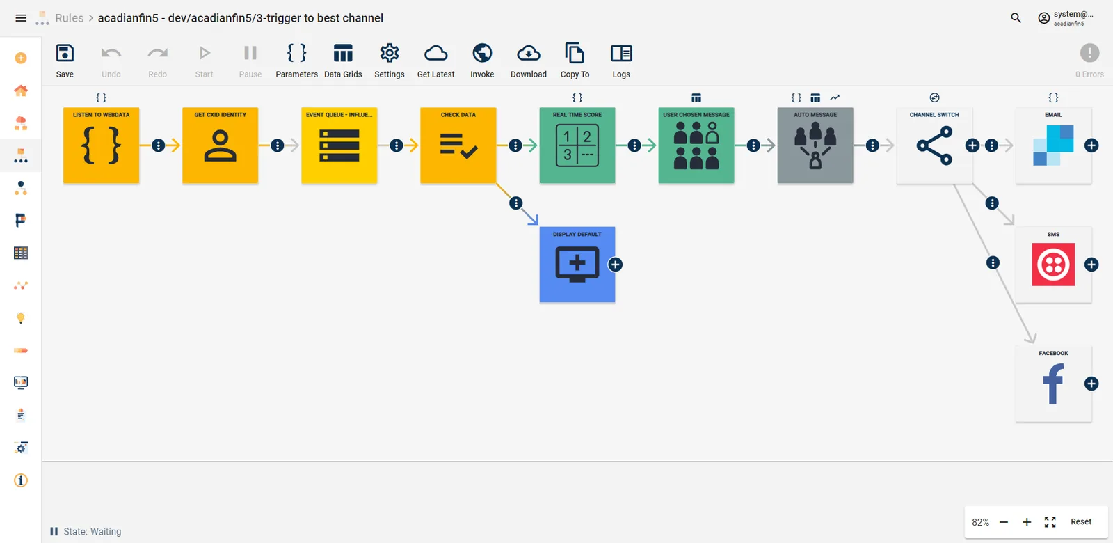 Rules canvas showing a real-time journey that listens to web data, identifies the customer, scores the event and switches to the best channel: email, SMS or Facebook