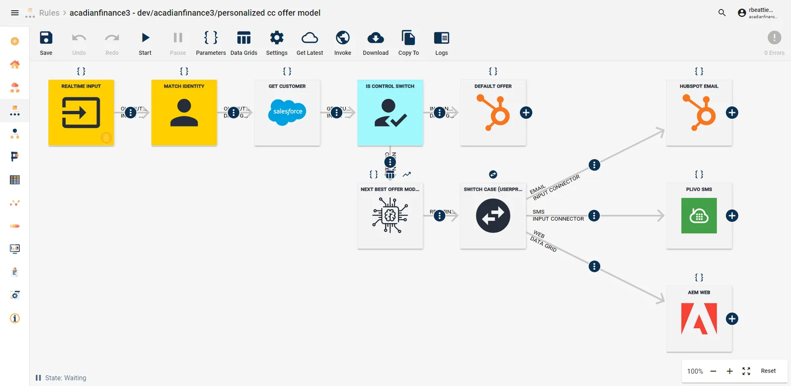 Customer journey orchestration workflow visualization