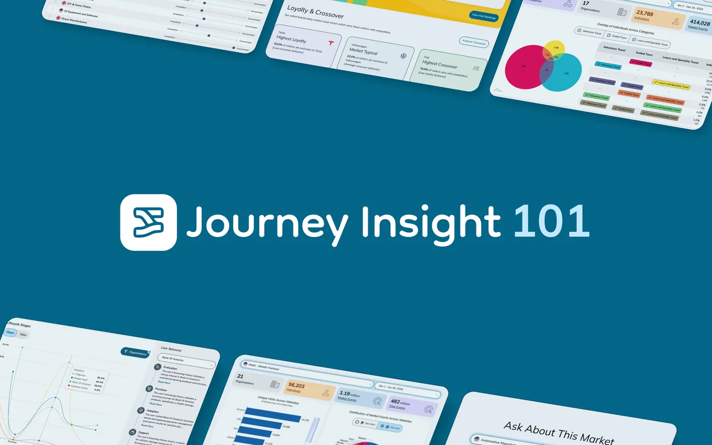Journey Insight 101: how to use journey intelligence