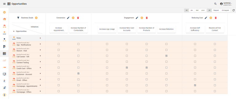 The Journey Action opportunities matrix, ranking the rules eligible to fire for a customer by priority