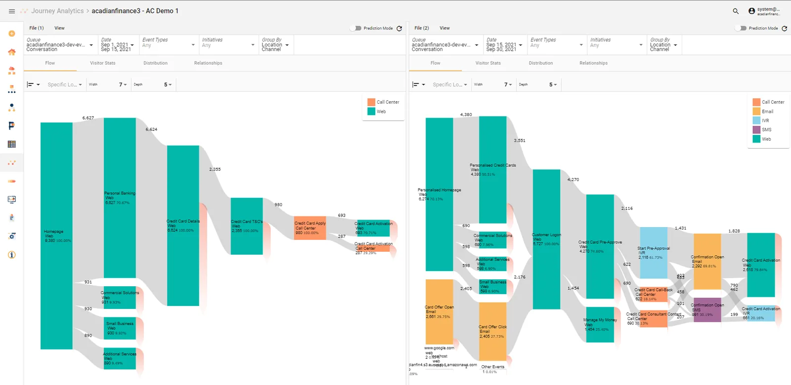 Journey analytics interface showing customer data visualization
