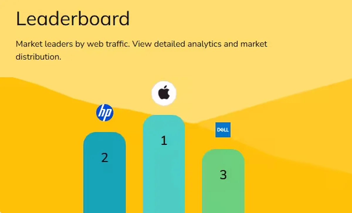 A Journey Insight market leaderboard for tech-focused retailers, ranking brands by observed visitor share
